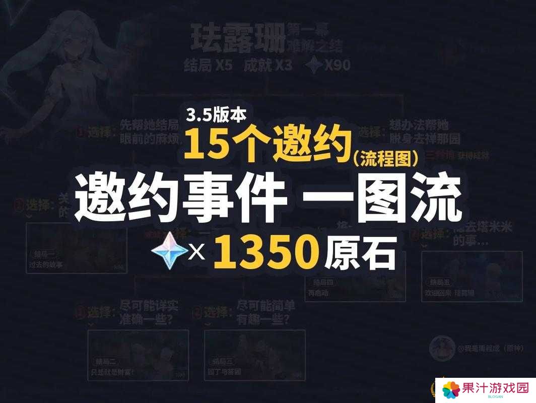 原神邀约事件怎么完美通关？从新手到精通的全面攻略指南