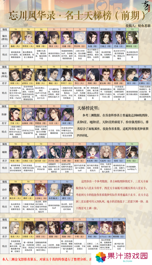 忘川风华录哭瓜碑奇遇如何触发？流程及攻略演变史揭秘！