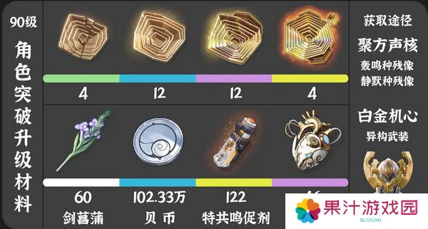 鸣潮珂莱塔养成材料有哪些 珂莱塔如何培养[多图]图片2
