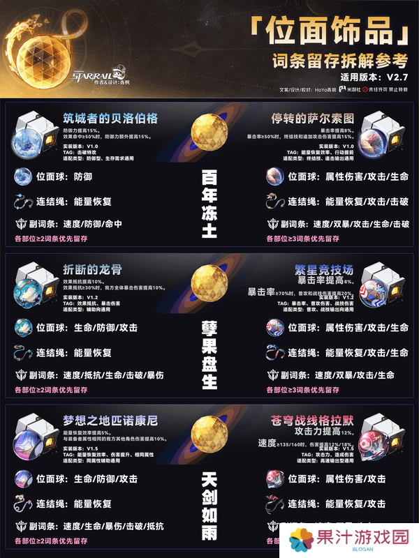 崩坏星穹铁道隧洞遗器词条留存如何拆解 2.7位面饰品有哪些[多图]图片7