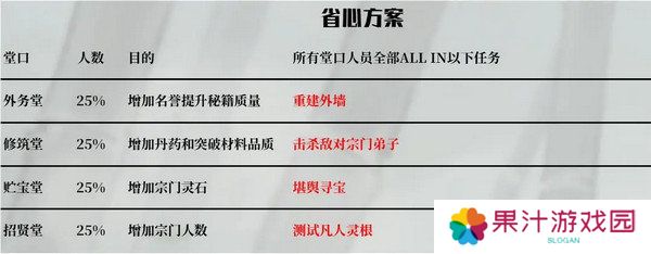 鬼谷八荒宗门玩法攻略 当宗主的方法[多图]图片7