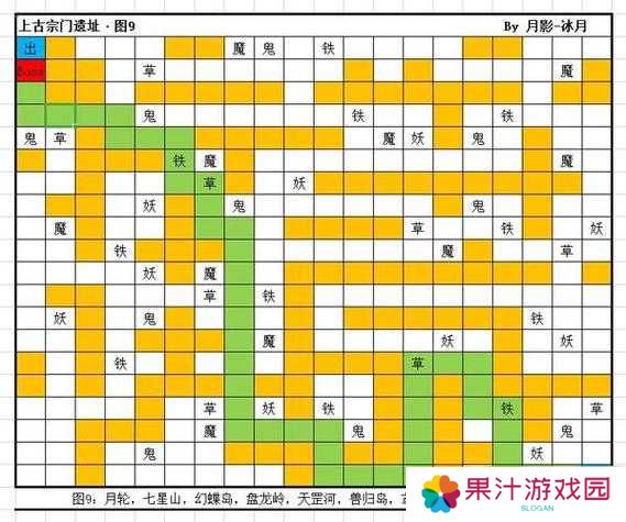 想不想修真法相果获取途径一览
