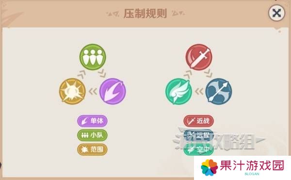 原神强风猛进之述演速如何快速通关 强风猛进之述演速怎么过[多图]图片2