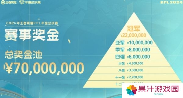2024王者荣耀kpl年度总决赛七千万奖金 比赛即将正式打响