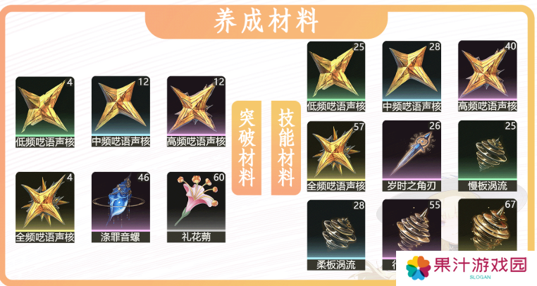 鸣潮菲比突破材料有哪些 菲比突破材料一览