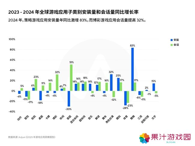 《2025年移动游戏应用洞察报告》AI、混合变现与新UA策略推动增长