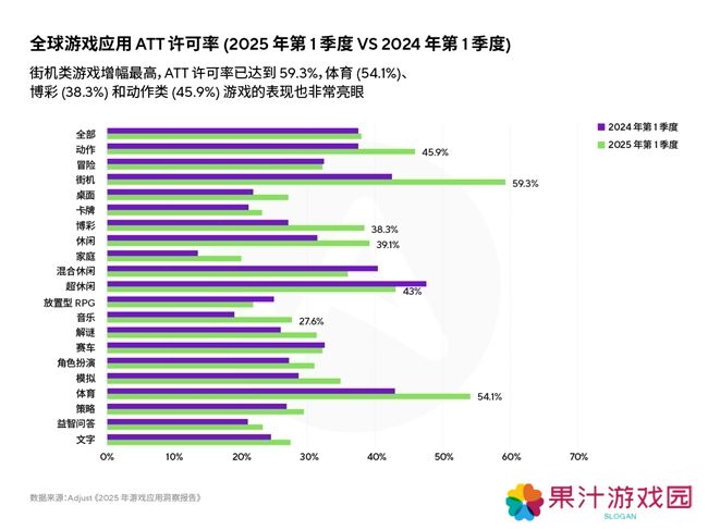 《2025年移动游戏应用洞察报告》AI、混合变现与新UA策略推动增长