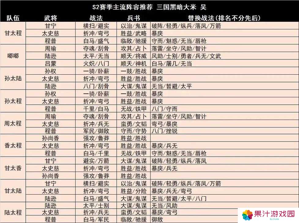 三国志战略版魏骑封神阵容!三套神级搭配助你速通赛季