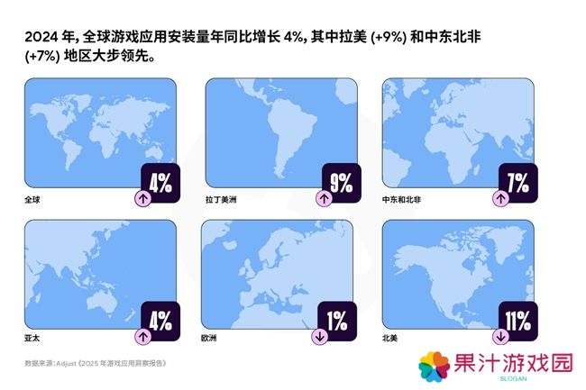 《2025年移动游戏应用洞察报告》AI、混合变现与新UA策略推动增长