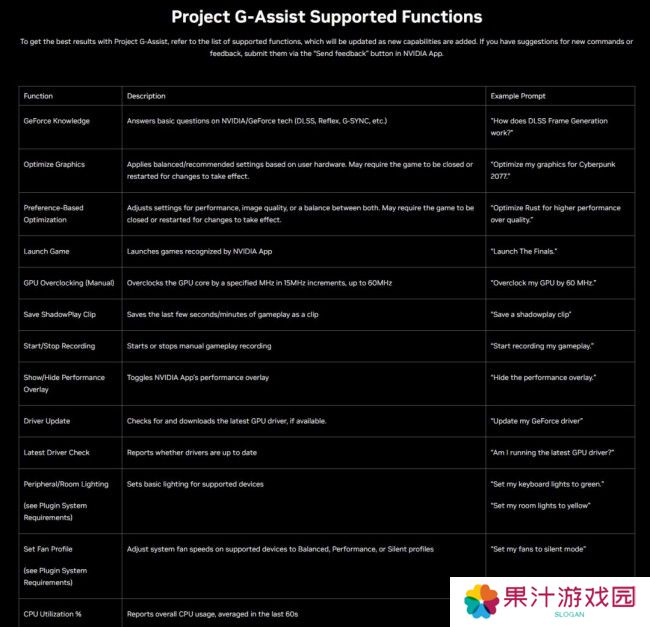 英伟达AI游戏助手正式登场！显存小于12GB勿入