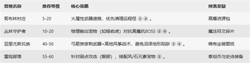 黑光生存进化新手怎么玩 新手玩法攻略